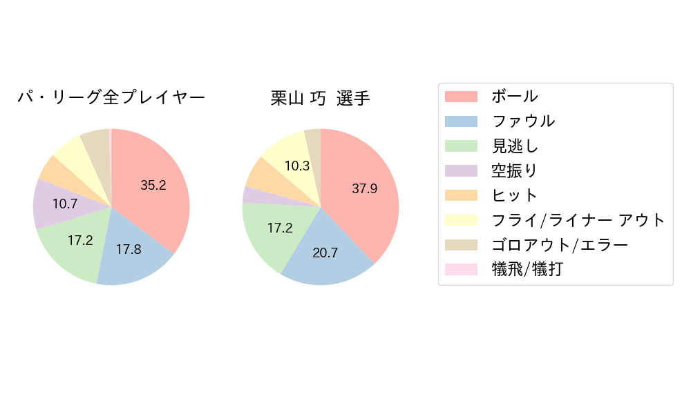 栗山 巧のNext Action(2024年8月)