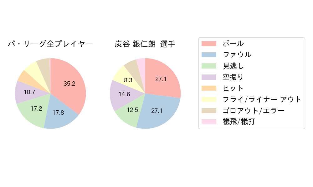 炭谷 銀仁朗のNext Action(2024年8月)