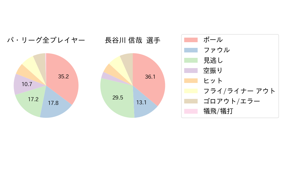 長谷川 信哉のNext Action(2024年8月)