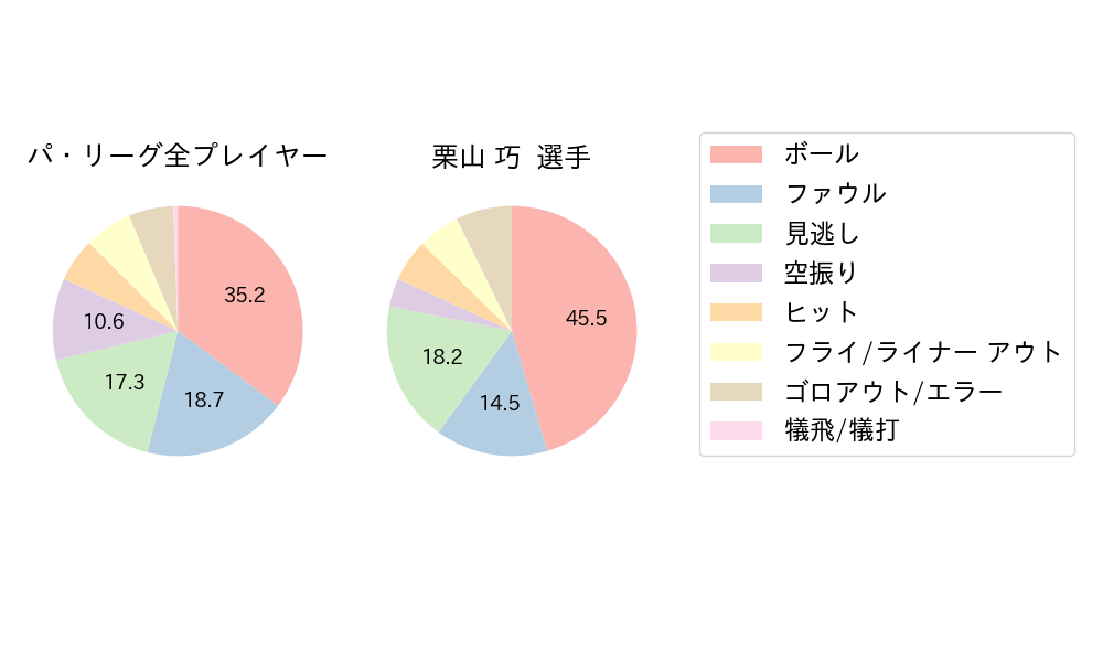 栗山 巧のNext Action(2024年9月)