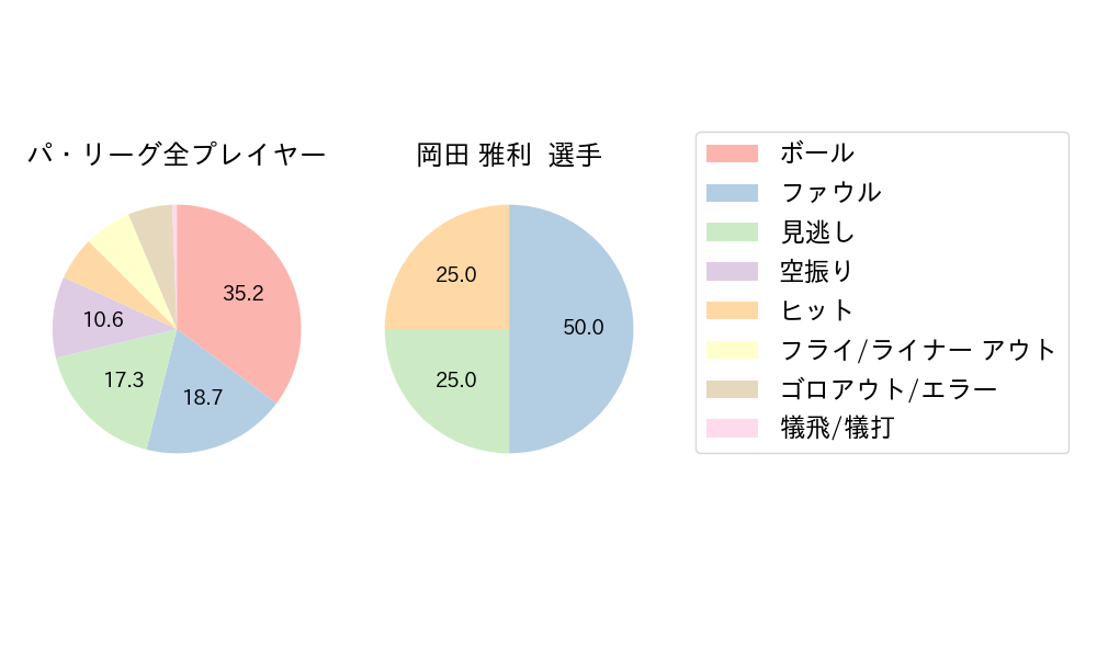 岡田 雅利のNext Action(2024年9月)