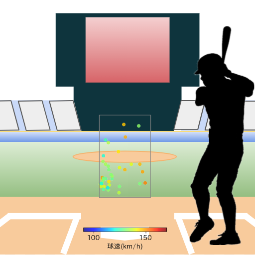 源田 壮亮 見逃し時の投球コースとスピード(変化球)(2024年9月)