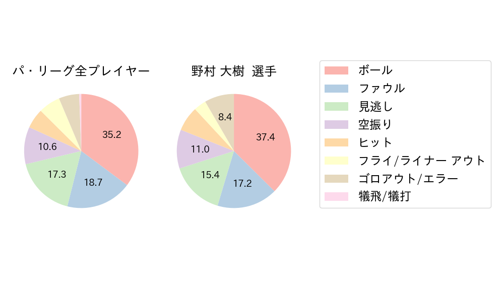 野村 大樹のNext Action(2024年9月)