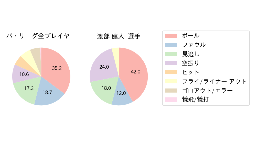 渡部 健人のNext Action(2024年9月)