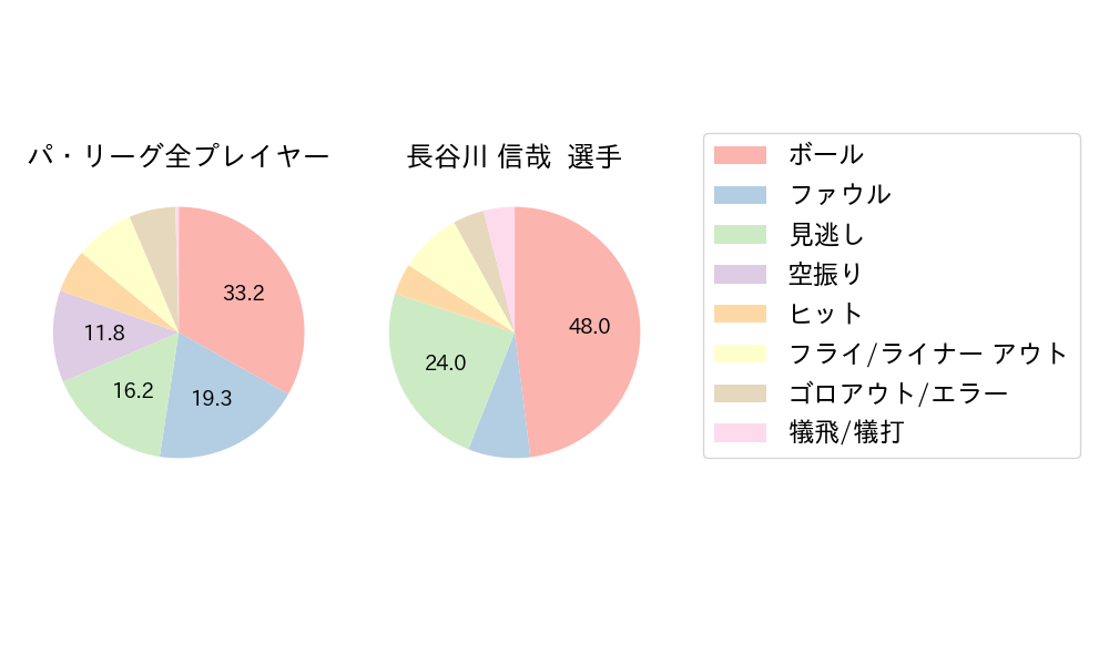 長谷川 信哉のNext Action(2024年10月)