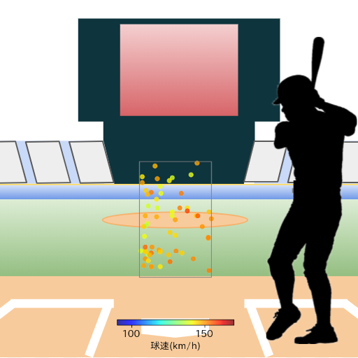 滝澤 夏央 見逃し時の投球コースとスピード(ストレート)(2024年レギュラーシーズン全試合)