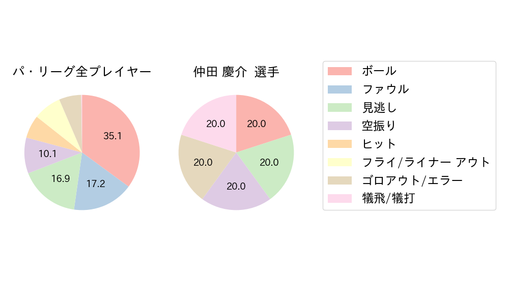 仲田 慶介のNext Action(2025年3月)