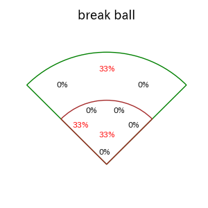 古賀 悠斗のインプレー打撃方向(ストレート)(2025年3月)