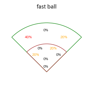 ネビンのインプレー打撃方向(ストレート)(2025年3月)