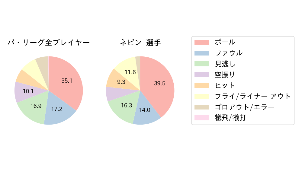 ネビンのNext Action(2025年3月)