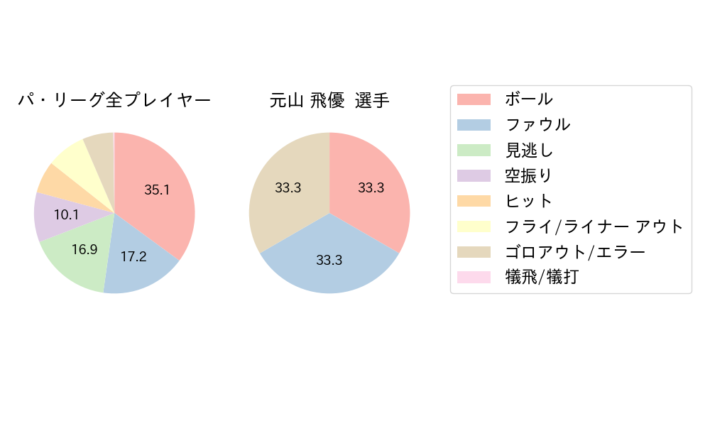 元山 飛優のNext Action(2025年3月)