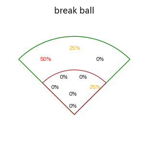 セデーニョのインプレー打撃方向(ストレート)(2025年3月)