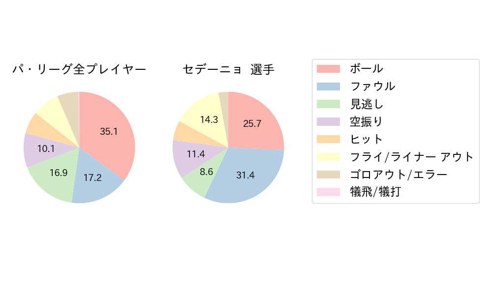 セデーニョのNext Action(2025年3月)