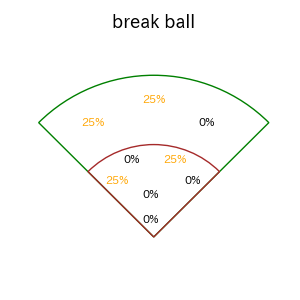 外崎 修汰のインプレー打撃方向(ストレート)(2025年3月)