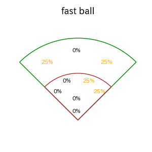 西川 愛也のインプレー打撃方向(ストレート)(2025年3月)