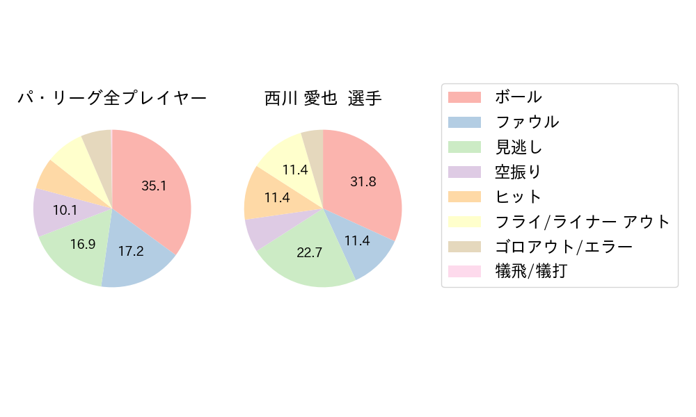 西川 愛也のNext Action(2025年3月)