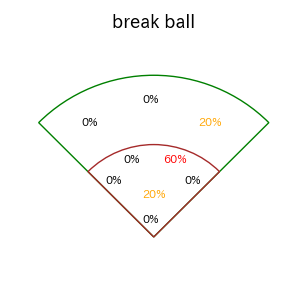 源田 壮亮のインプレー打撃方向(ストレート)(2025年3月)