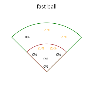 源田 壮亮のインプレー打撃方向(ストレート)(2025年3月)