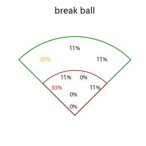 長谷川 信哉のインプレー打撃方向(ストレート)(2025年3月)