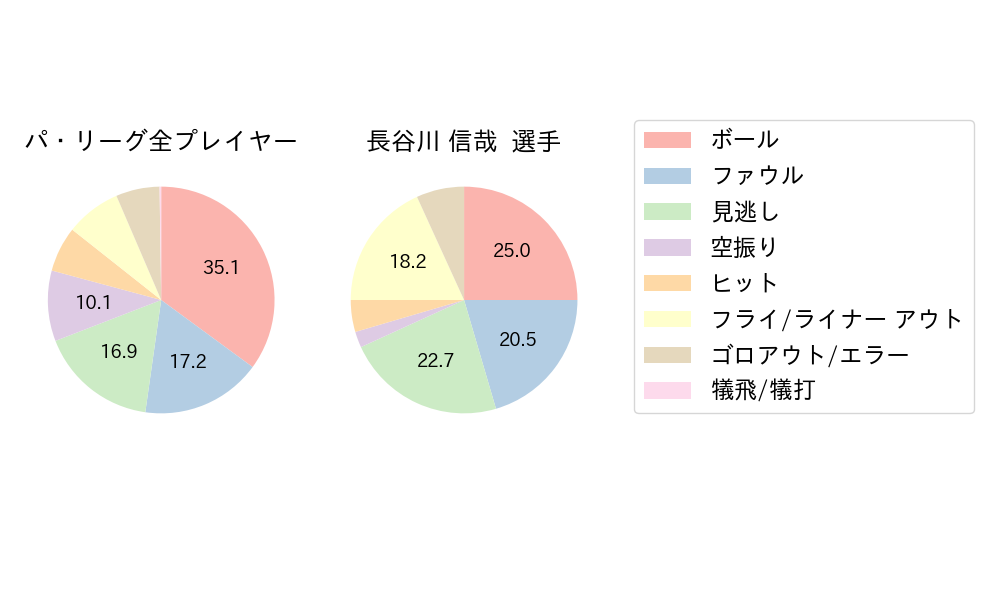 長谷川 信哉のNext Action(2025年3月)
