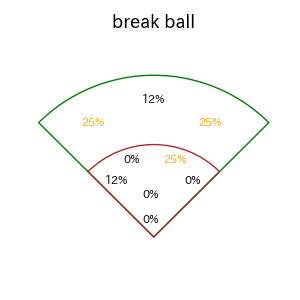 渡部 聖弥のインプレー打撃方向(ストレート)(2025年3月)