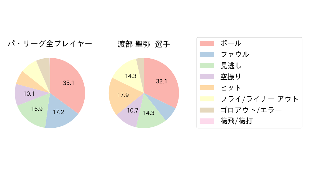 渡部 聖弥のNext Action(2025年3月)