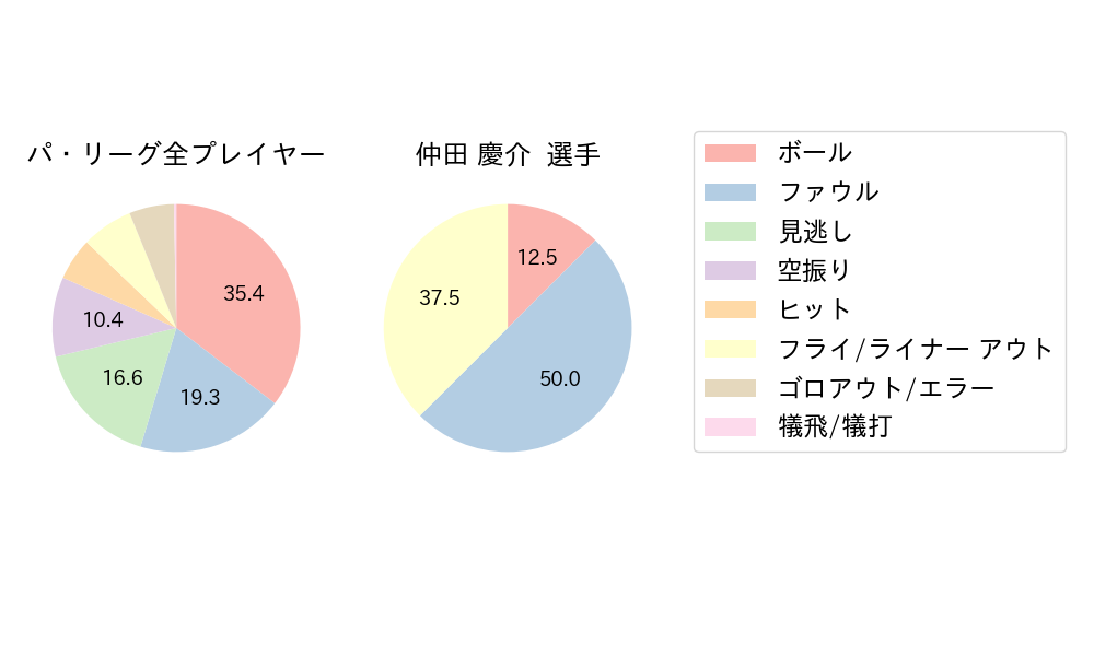 仲田 慶介のNext Action(2025年4月)