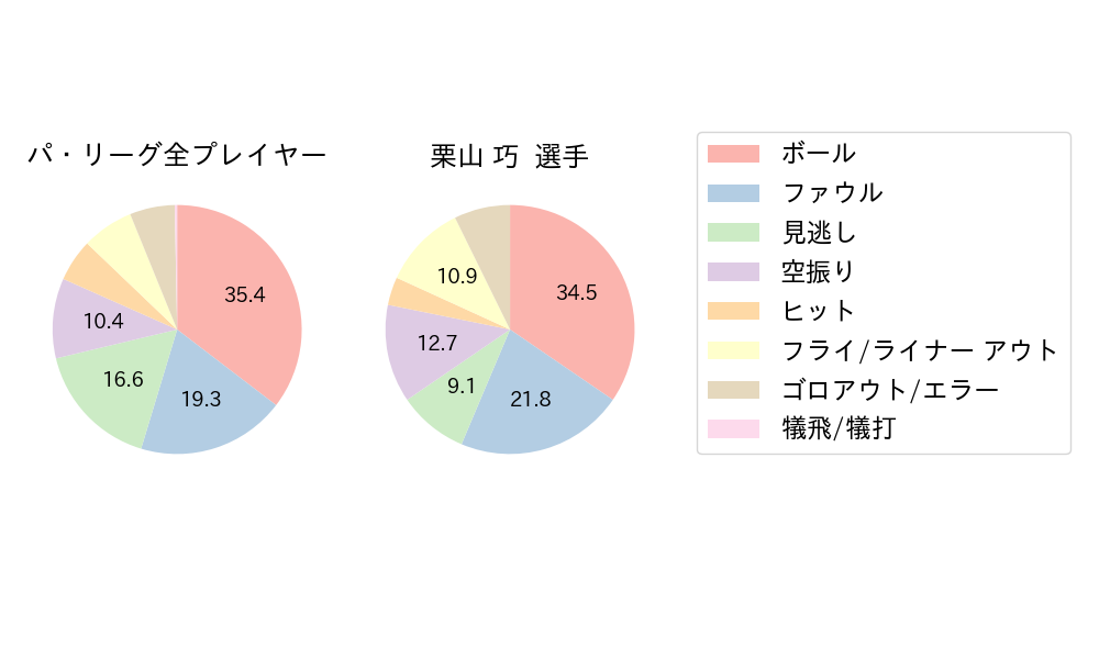 栗山 巧のNext Action(2025年4月)