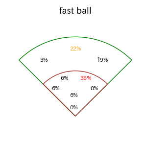 古賀 悠斗のインプレー打撃方向(ストレート)(2025年4月)