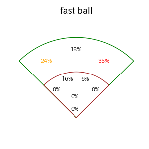 ネビンのインプレー打撃方向(ストレート)(2025年4月)