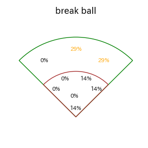 元山 飛優のインプレー打撃方向(ストレート)(2025年4月)