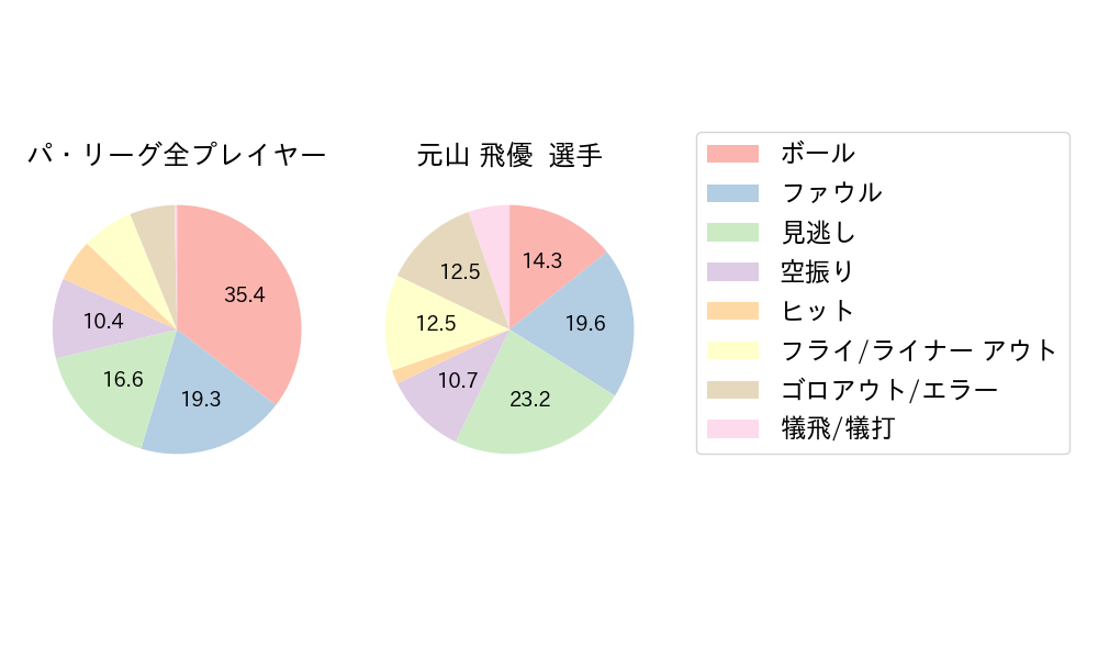 元山 飛優のNext Action(2025年4月)