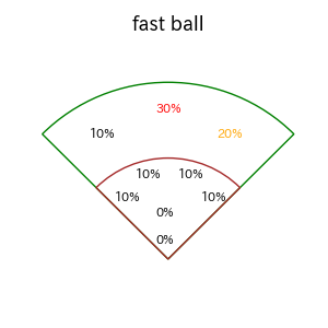 平沼 翔太のインプレー打撃方向(ストレート)(2025年4月)