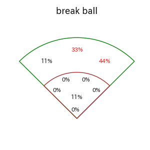 松原 聖弥のインプレー打撃方向(ストレート)(2025年4月)