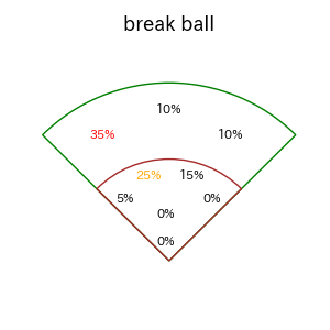 セデーニョのインプレー打撃方向(ストレート)(2025年4月)