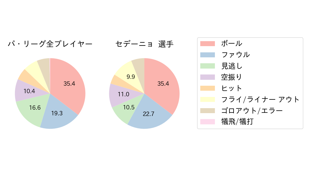 セデーニョのNext Action(2025年4月)