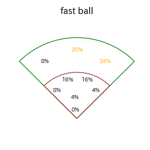 外崎 修汰のインプレー打撃方向(ストレート)(2025年4月)