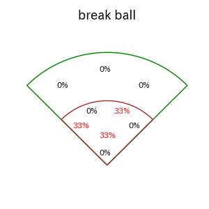 牧野 翔矢のインプレー打撃方向(ストレート)(2025年4月)