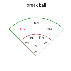 中村 剛也のインプレー打撃方向(ストレート)(2025年4月)