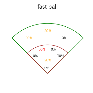中村 剛也のインプレー打撃方向(ストレート)(2025年4月)