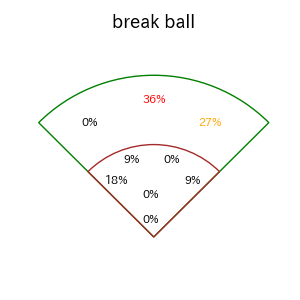 滝澤 夏央のインプレー打撃方向(ストレート)(2025年4月)