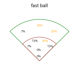 滝澤 夏央のインプレー打撃方向(ストレート)(2025年4月)