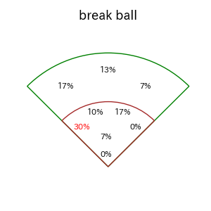 長谷川 信哉のインプレー打撃方向(ストレート)(2025年4月)