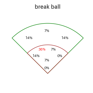 野村 大樹のインプレー打撃方向(ストレート)(2025年4月)