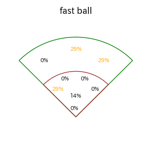 野村 大樹のインプレー打撃方向(ストレート)(2025年4月)