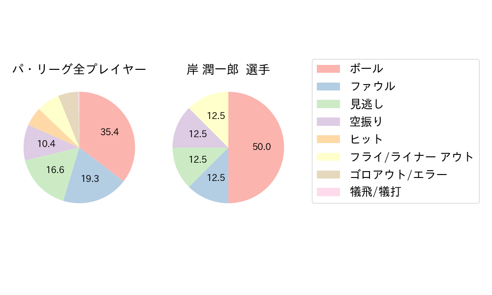 岸 潤一郎のNext Action(2025年4月)