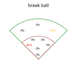児玉 亮涼のインプレー打撃方向(ストレート)(2025年5月)