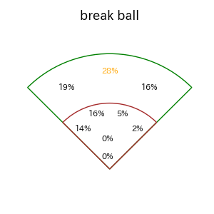 ネビンのインプレー打撃方向(ストレート)(2025年5月)