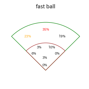 ネビンのインプレー打撃方向(ストレート)(2025年5月)