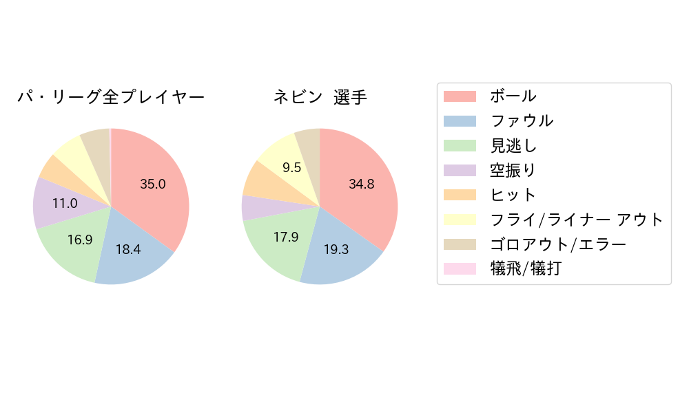ネビンのNext Action(2025年5月)
